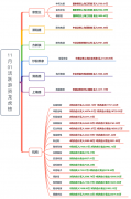 据此操作盈亏自负