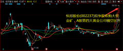 江西铜业收购公司控制权时