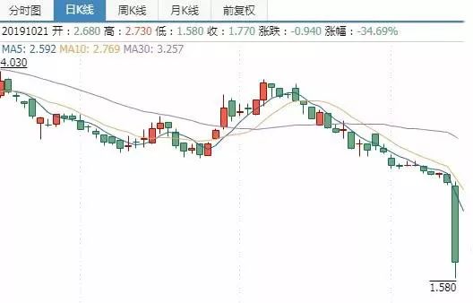 凌驾57%的中国人的信息