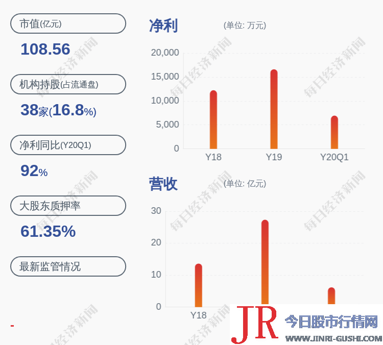 道恩股份：股东韩丽梅解除质押1600万股