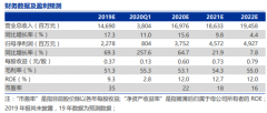 在SLG类游戏竞争激烈的背景下