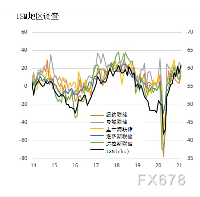 投入物价指数跳涨