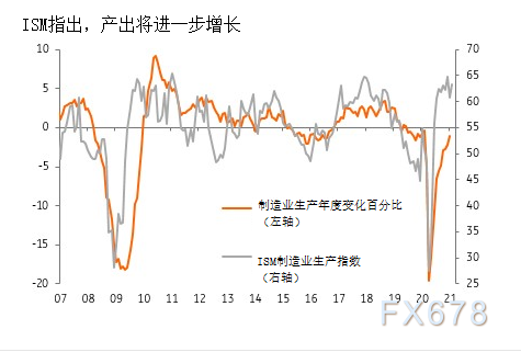 投入物价指数跳涨