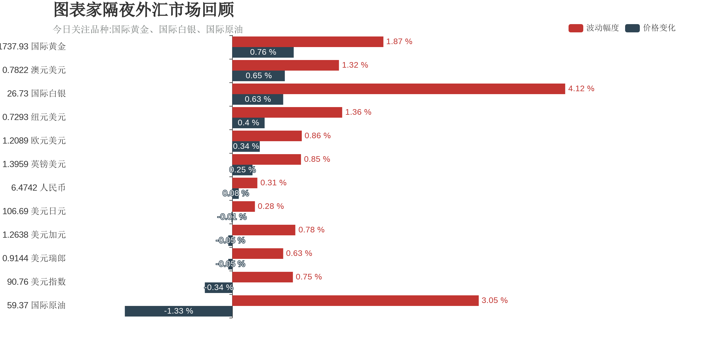 22:45美国2月Markit效劳业PMI终值