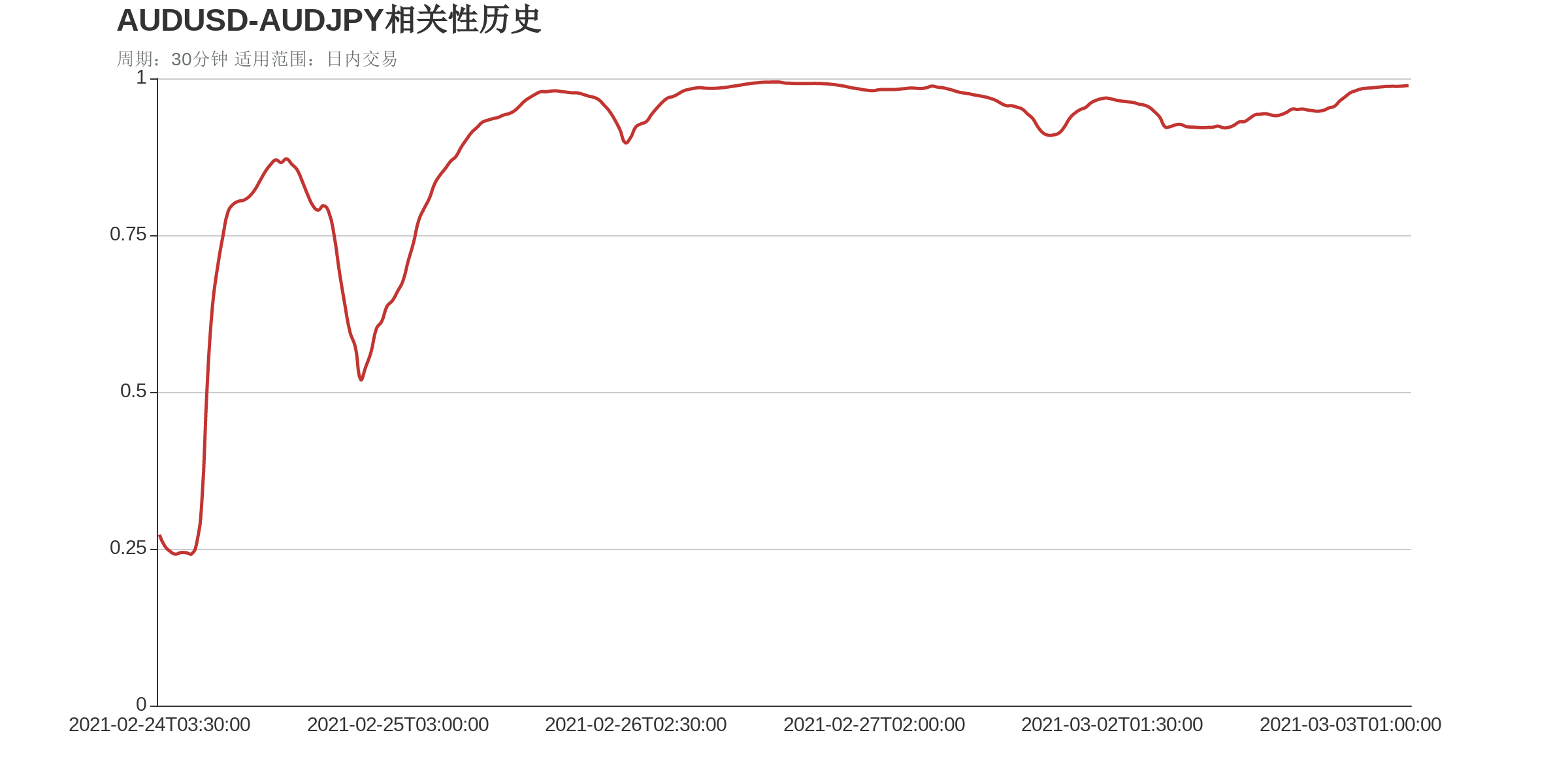 22:45美国2月Markit效劳业PMI终值