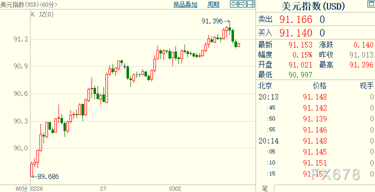  官员们此次必定会极力去缩短距离的工夫