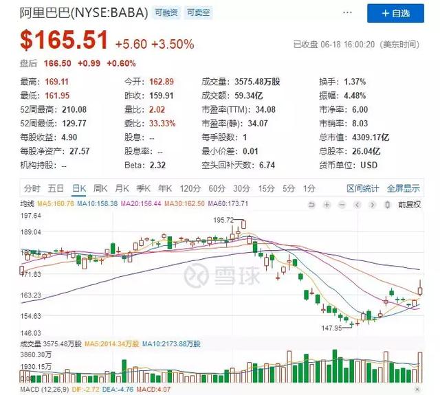 阿里3年内第18次变阵：盒马跃升，钉钉降级，大文娱站上C位