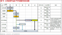 对公司稳定盈利造成一定的影响