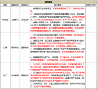 分析师紧急圈出产能最大厂商