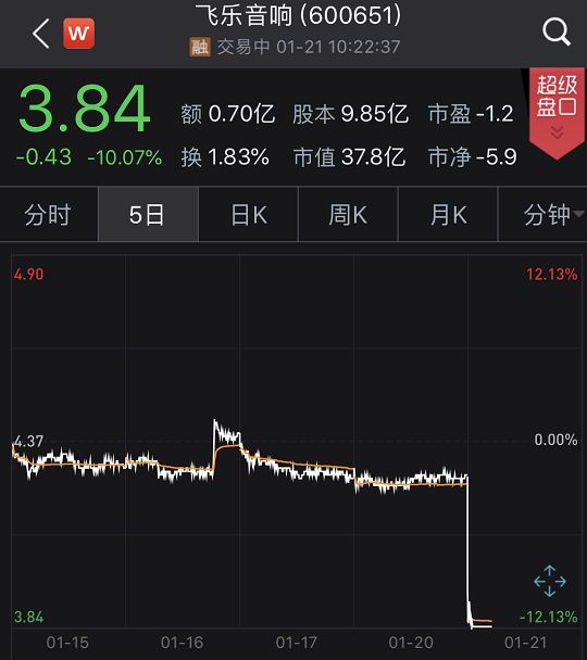 三项合计计提23.19亿元