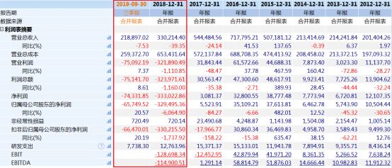 三项合计计提23.19亿元