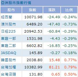 港币兑美圆最多贬至7.8495点