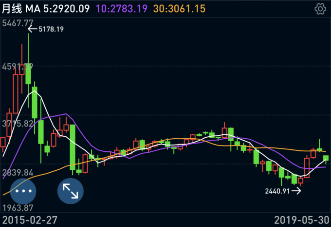 港币兑美圆最多贬至7.8495点