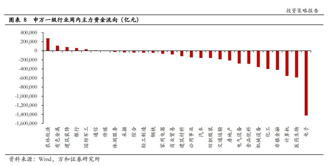 养殖企业盈利空间宏大