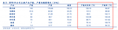 对应PE为27.4x、17.5x、12.6x