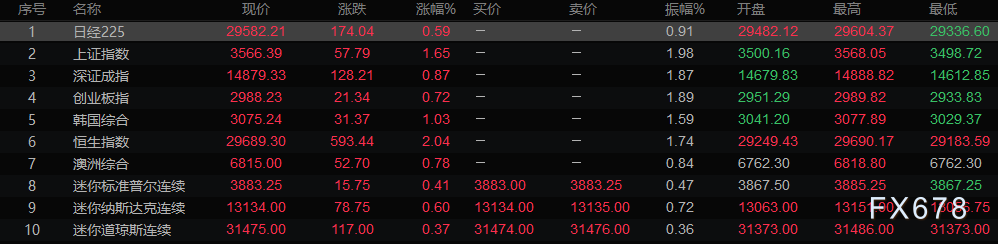  ⑥ 2月综合PMI从上月的终值47.1升至48.2