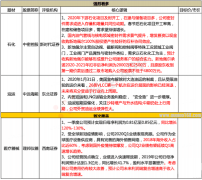 中远海能和招商轮船两家公司都能实现80-90亿利润