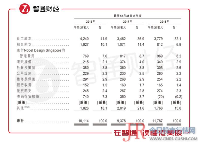 构想都会稳健财务背后的顽疾与隐忧