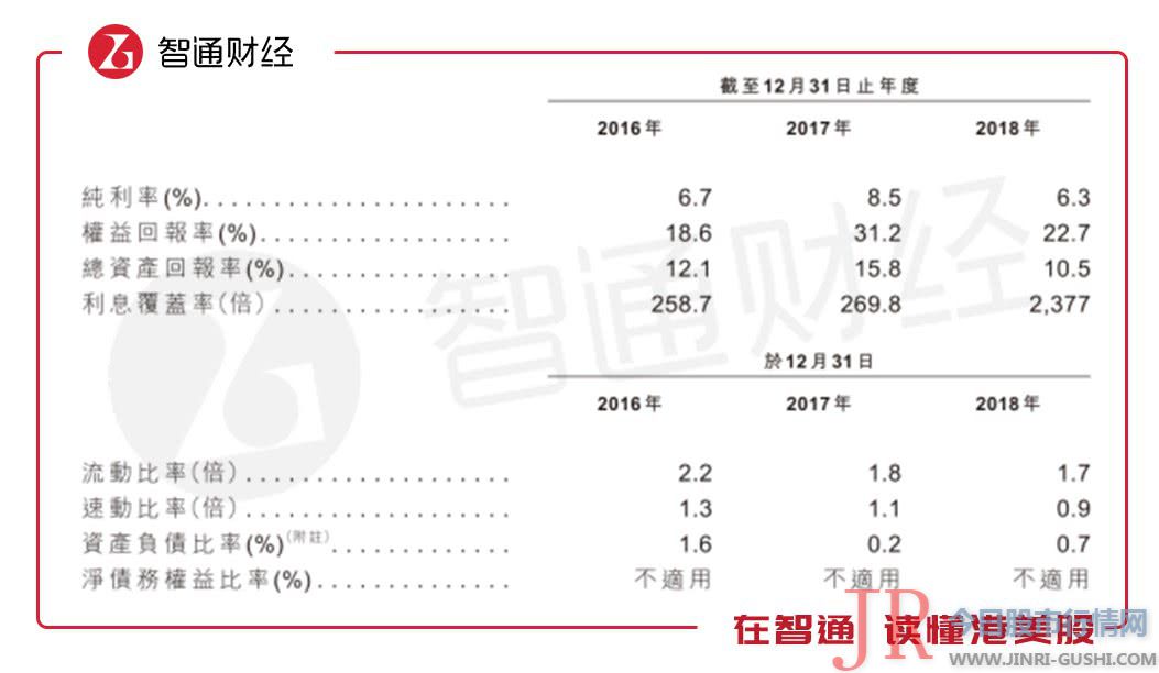 构想都会稳健财务背后的顽疾与隐忧