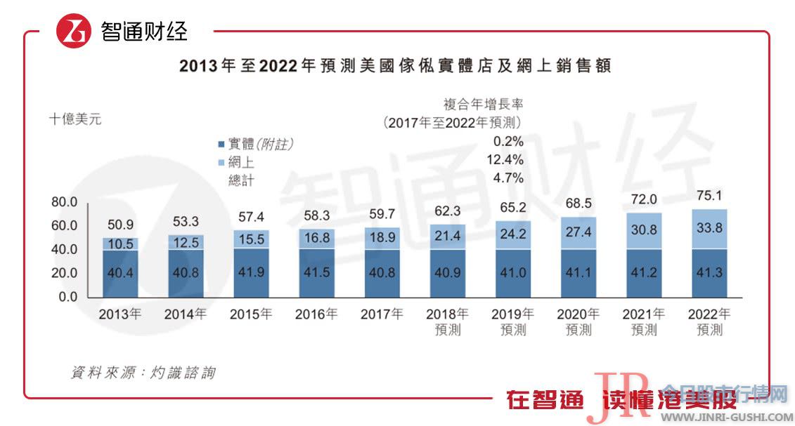 构想都会稳健财务背后的顽疾与隐忧