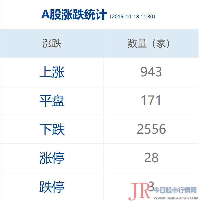  沪股通 净流出0.06亿