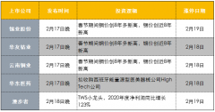 全球未来 5 年年均装机量有望超 200Gw