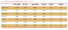 好于2008年的44.3%及2014年的52.8%