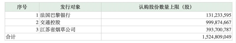 因南京紫金投资集团有限责任公司（下称紫金投资）不再作为认购对象