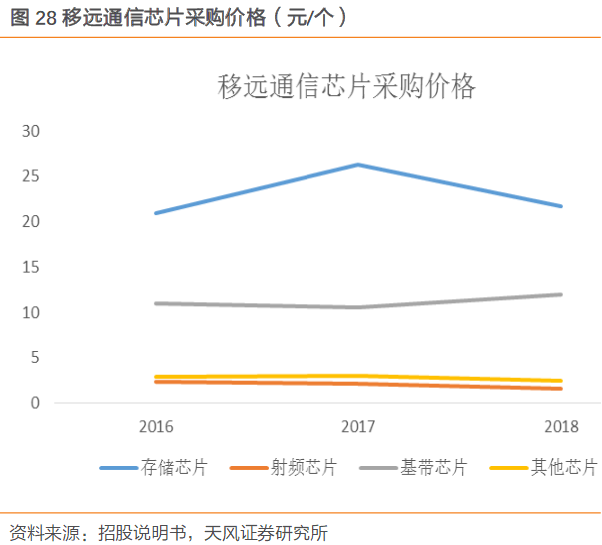 【风口研报】物联网业务打通全球销售渠道，这家国内厂商收入上半年大增60%，今年有望登顶全球第一