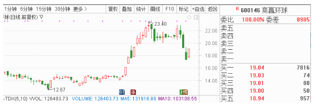 希望通过以区块链为底层核心技术衔接行业第三方征信机构