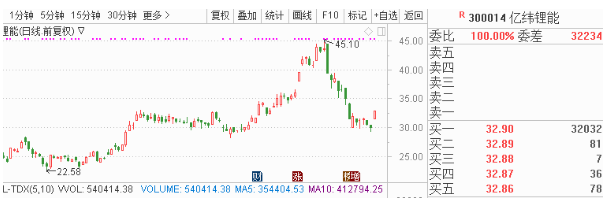 希望通过以区块链为底层核心技术衔接行业第三方征信机构