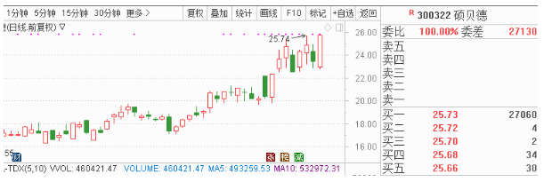 希望通过以区块链为底层核心技术衔接行业第三方征信机构