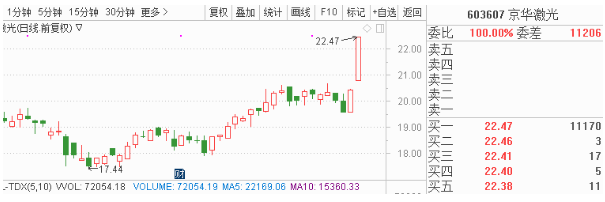 希望通过以区块链为底层核心技术衔接行业第三方征信机构