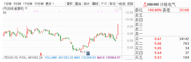 希望通过以区块链为底层核心技术衔接行业第三方征信机构