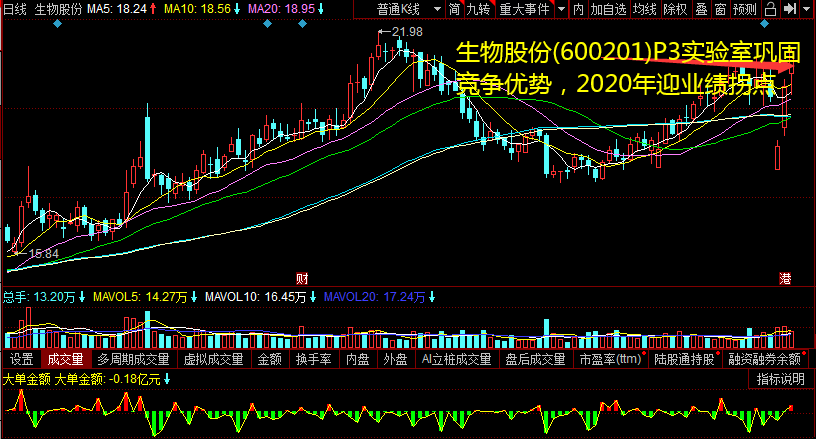 生物股份(600201)P3尝试室稳固合作劣势，2020年迎业绩拐点 