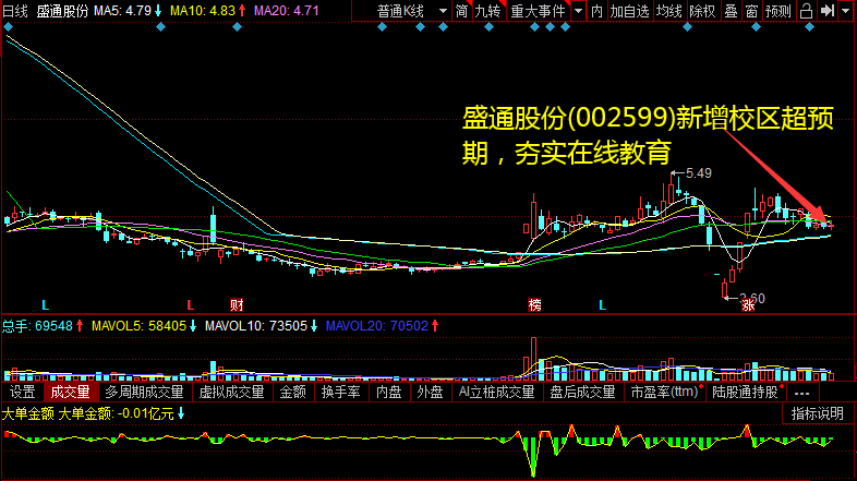 盛通股份(002599)新增校区超预期，夯切实线教育 