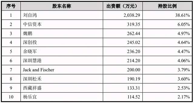 第一手机界钻研院院长孙燕飚曾对中新经纬暗示