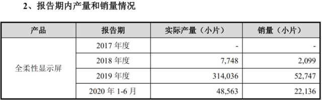 第一手机界钻研院院长孙燕飚曾对中新经纬暗示