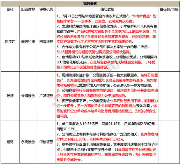 【脱水个股】周期底部加速扩张，此刻正处于新一轮增长起点！公司在行业底部杠杆空间最大，海外需求大增，成为行业内业绩弹性最大标的