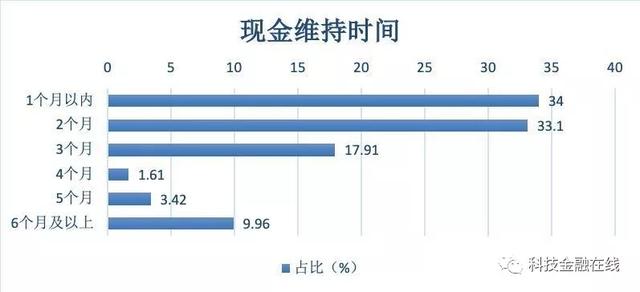 995家中小企业查询拜访：85%维持不了3个月 第一批企业已初步倒闭了