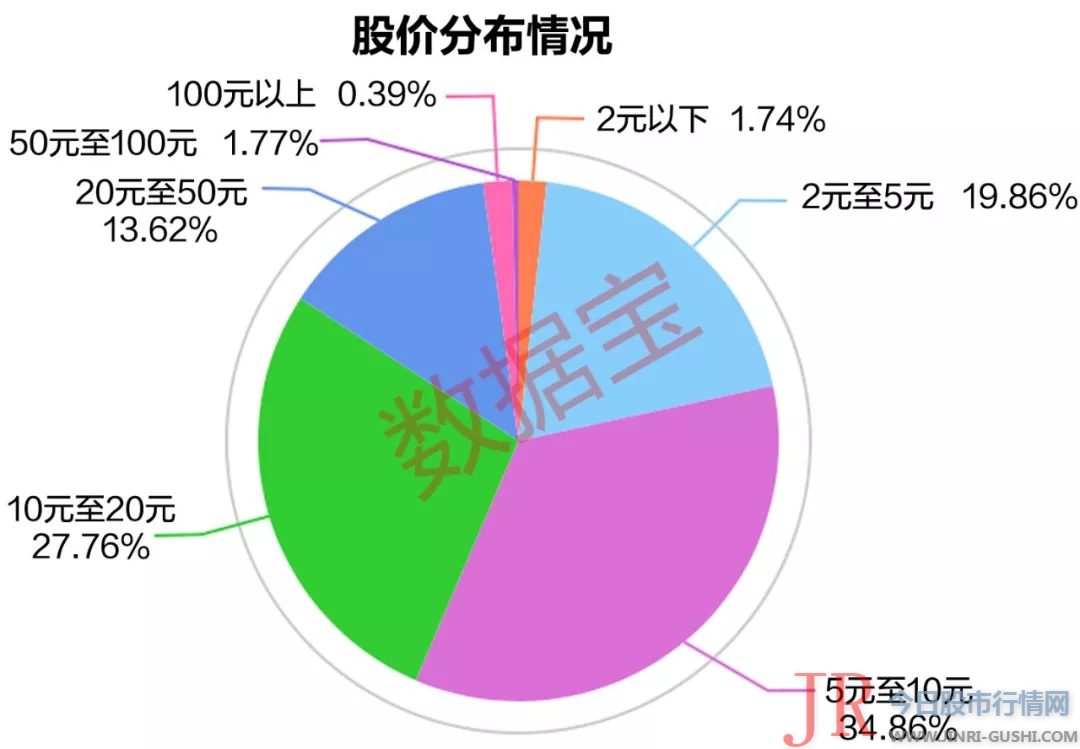 于4月10日起施行其他风险警示