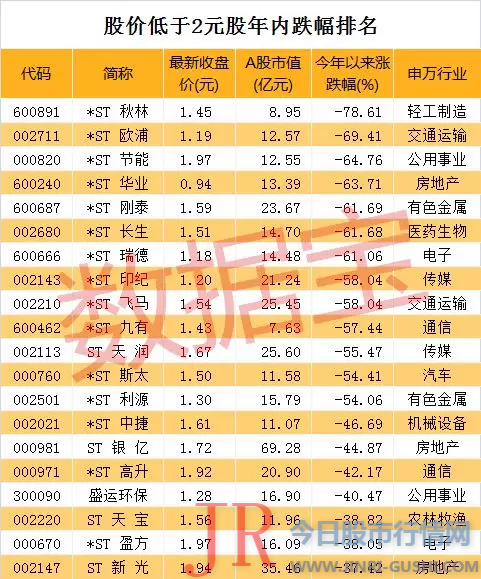 于4月10日起施行其他风险警示