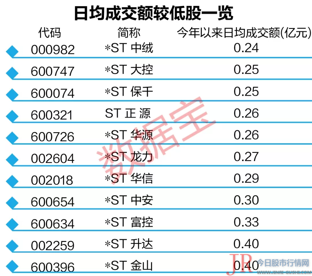 于4月10日起施行其他风险警示