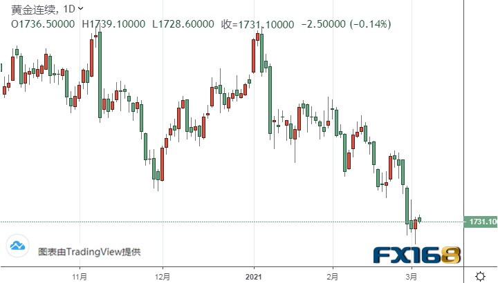 美国制造业处于2018年以来的最高程度