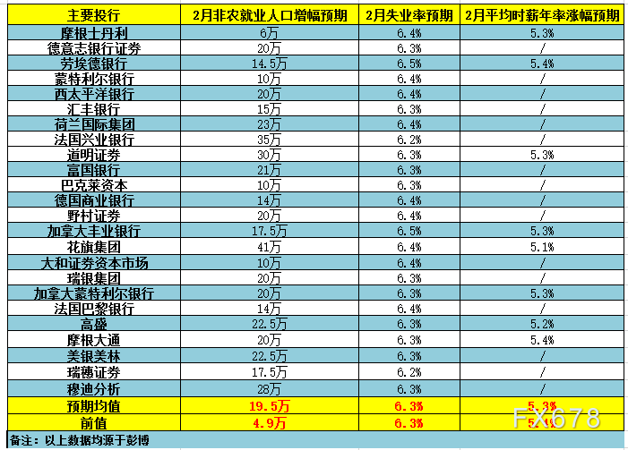 上周五美国国债收益率下降可能是由于参预者调整仓位