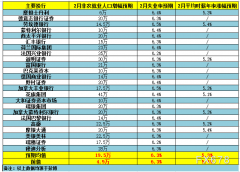 上周五美国国债收益率下降可能是由于参与者调整仓位