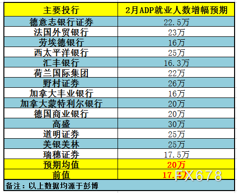 上周五美国国债收益率下降可能是由于参预者调整仓位