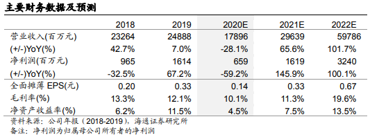 不形成详细操纵建议