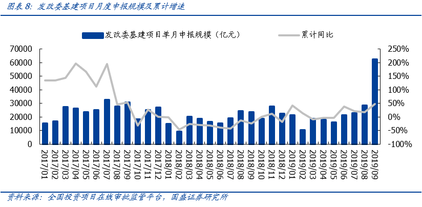 显示制造业连续疲弱； ②其次