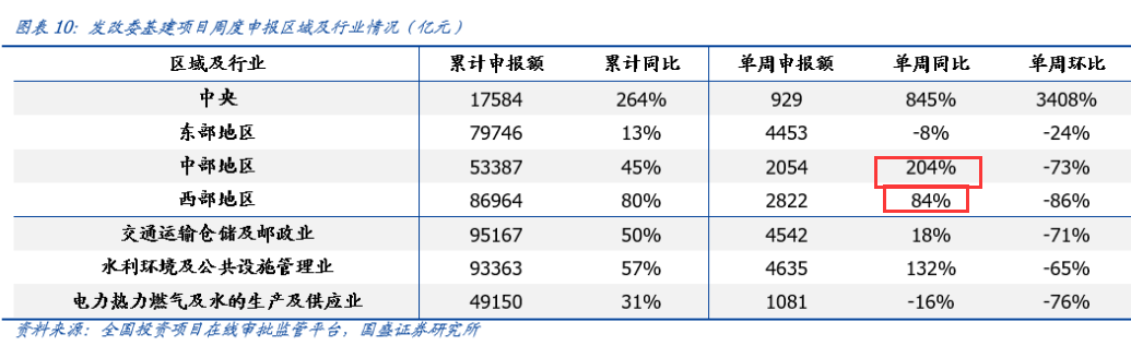 显示制造业连续疲弱； ②其次